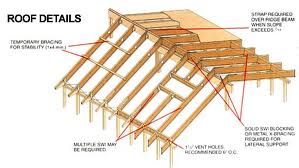 roof truss prices All You Need To Know About Roof Trusses